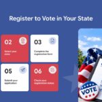 Voter Registration Steps Template – light gray slide with four bold red and blue action cards for pre-election preparation