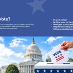 Who Can Vote Template – two-column policy slide with dual Capitol images and 2026 federal election rule changes