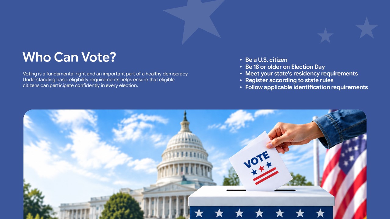 Who Can Vote Template – two-column policy slide with dual Capitol images and 2026 federal election rule changes