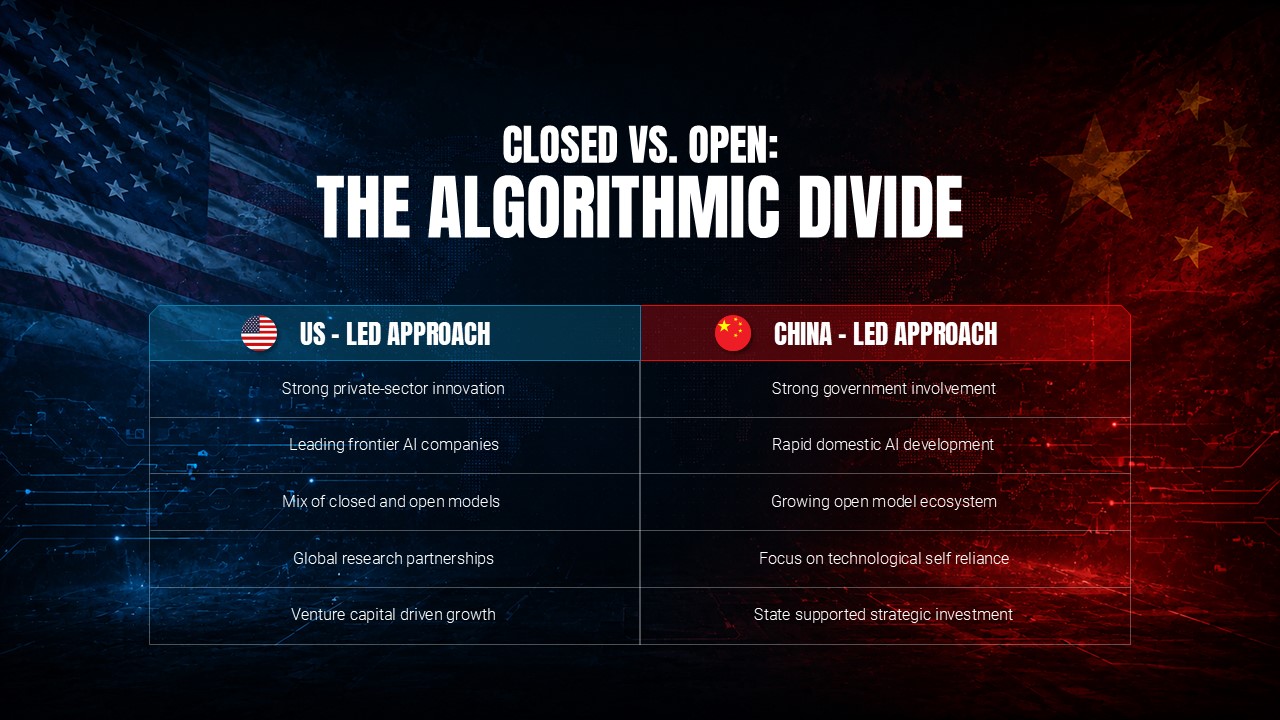 US AI Cold War Template - Comparison table contrasting US-led vs China-led AI approaches across five strategic dimensions