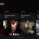 Vin Diesel Template - Career at scale statistics slide with four milestone data points and red numerals