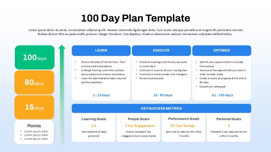 100 days plan template