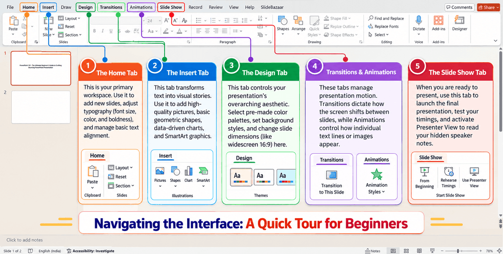 PowerPoint Interface