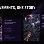 Avengers Endgame Encore Journey Slide - present five sequential process stages with cinematic imagery