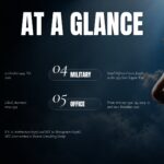 Benjamin Netanyahu Biographical Overview Template - bold headline, body text, portrait image, and 4-point horizontal timeline