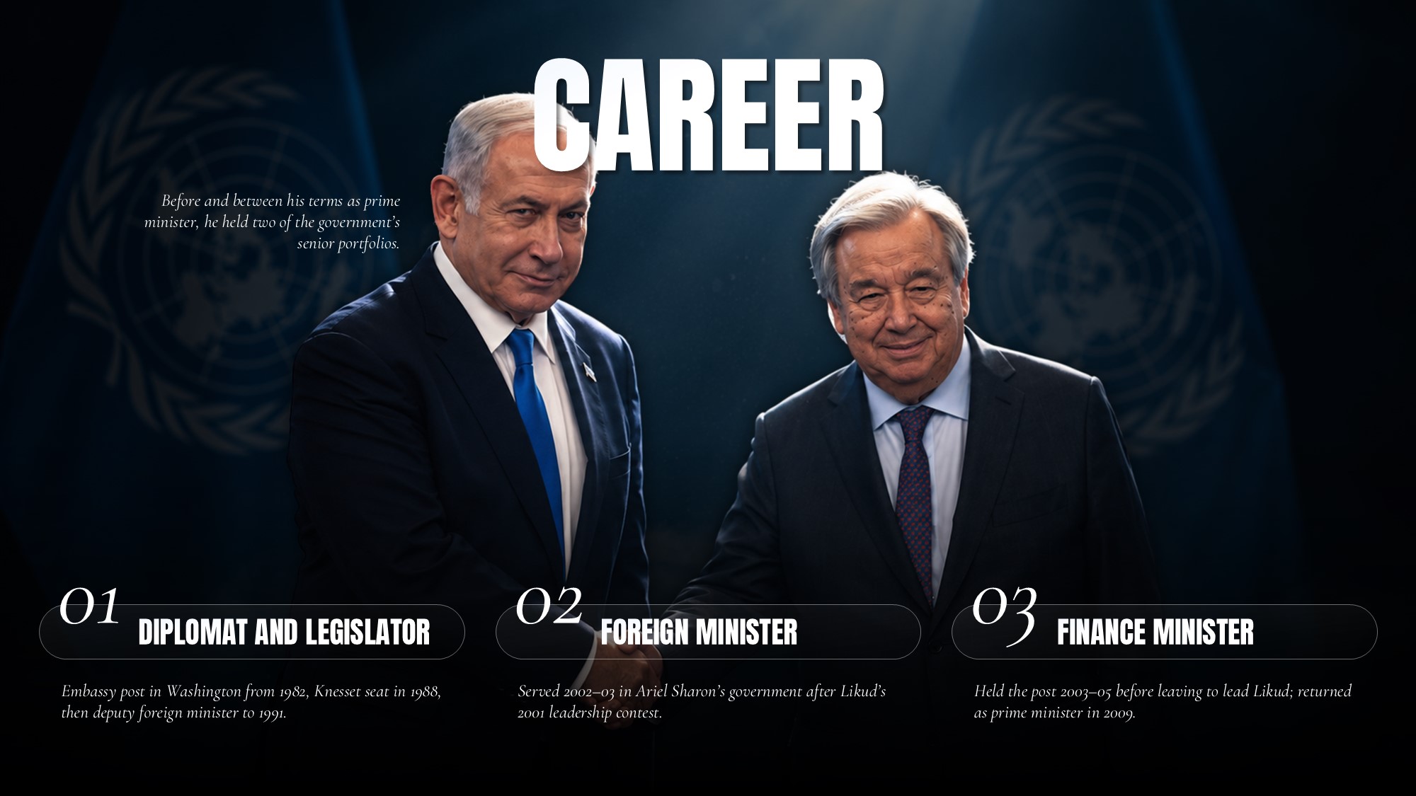 Benjamin Netanyahu Career Roles Template - 6-node horizontal political career timeline over cinematic soldier photograph