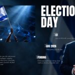 Benjamin Netanyahu Election Overview Template - asymmetric two-column layout with date headline, flag photo, and 3 stat callouts