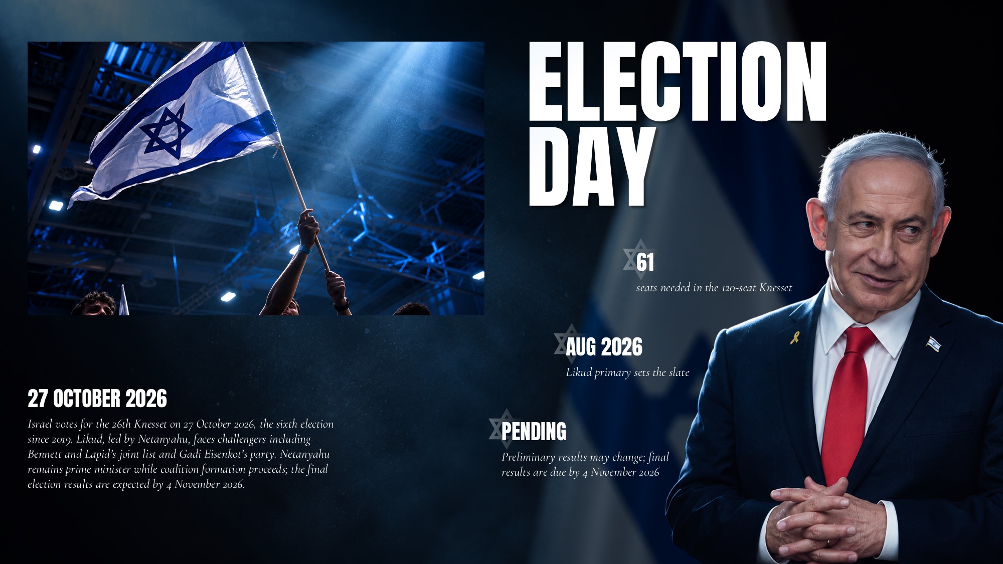 Benjamin Netanyahu Election Overview Template - asymmetric two-column layout with date headline, flag photo, and 3 stat callouts