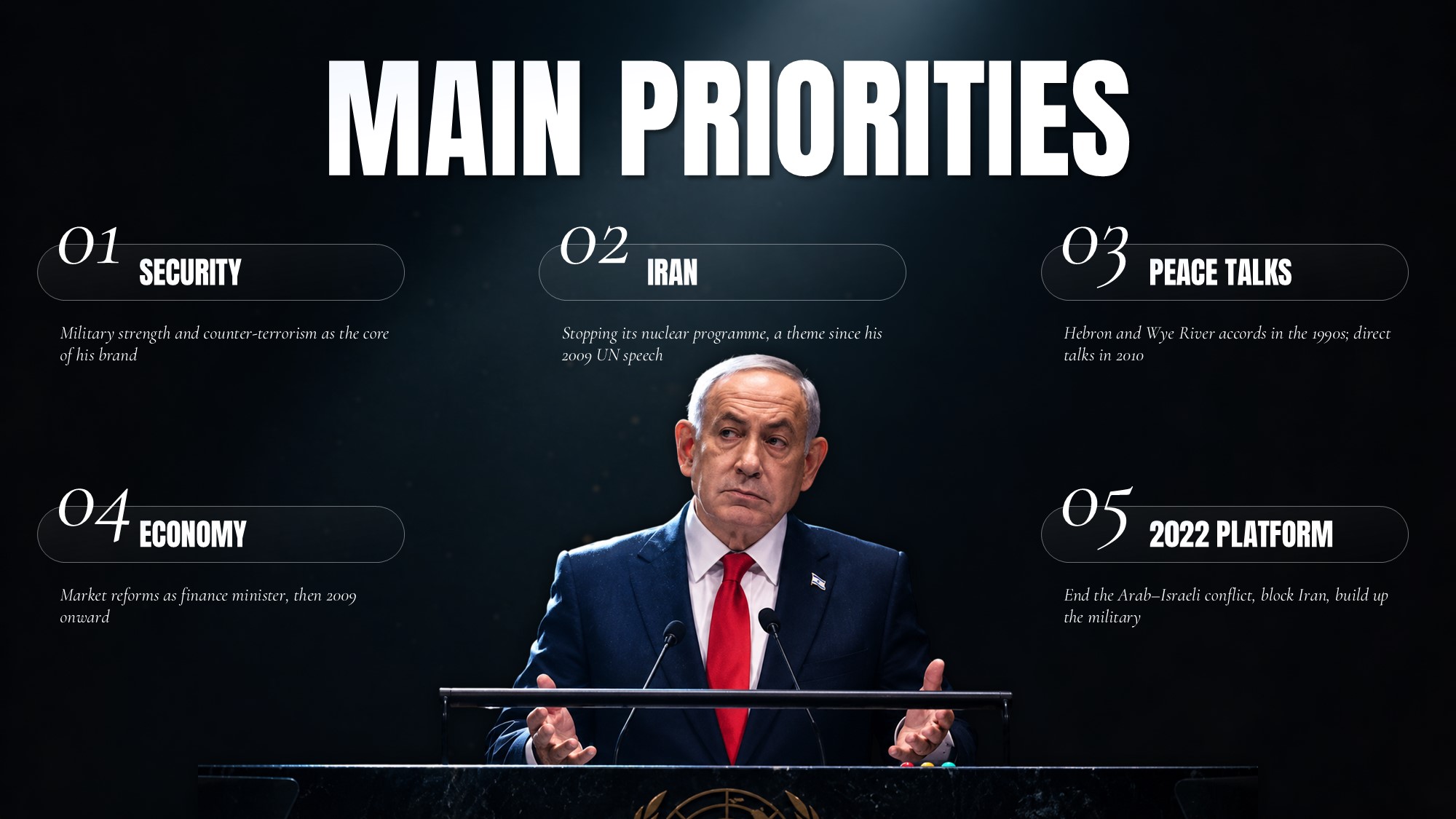 Benjamin Netanyahu Policy Priorities Template - 3-column legal issues layout with institutional building photos and pill badges