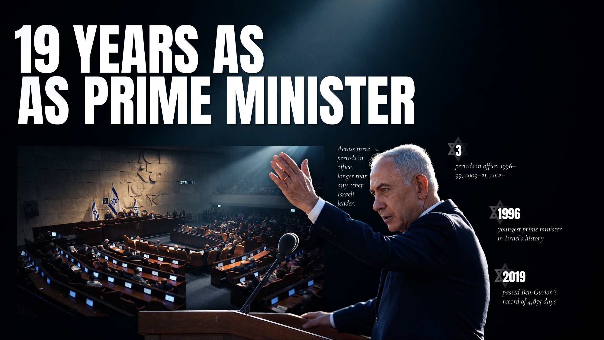 Benjamin Netanyahu Prime Minister Achievements Template - 3-column career roles layout with UN backdrop photo and pill badges