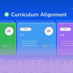 Boddle Template - Curriculum Alignment slide with three grade-band cards (K–2, 3–5, 6–8) using Common, Rare, and Epic rarity tiers