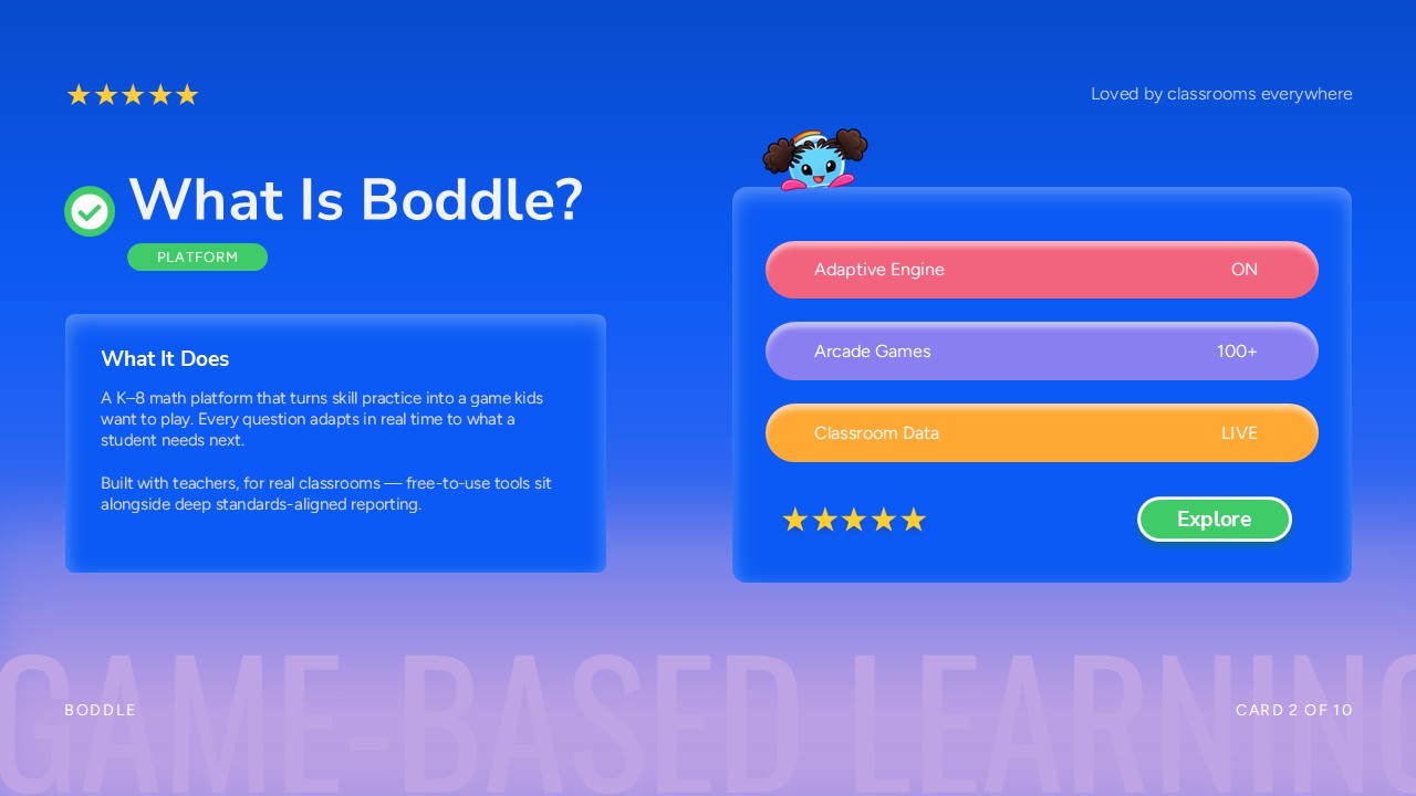 Boddle Template - Platform overview slide with game-style stat card showing Adaptive Engine, Arcade Games, and Classroom Data features
