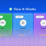 Boddle Template - How It Works slide with three color-coded step cards: Play, Practice, and Progress on blue gradient background