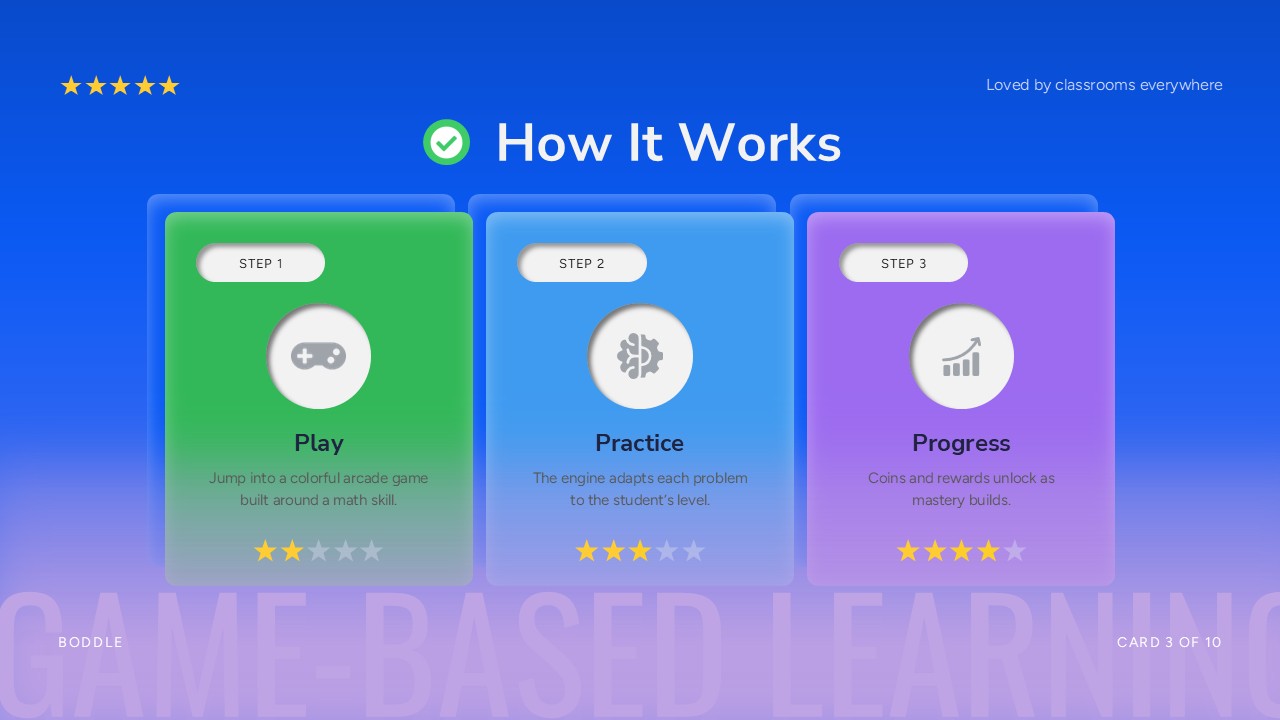 Boddle Template - How It Works slide with three color-coded step cards: Play, Practice, and Progress on blue gradient background
