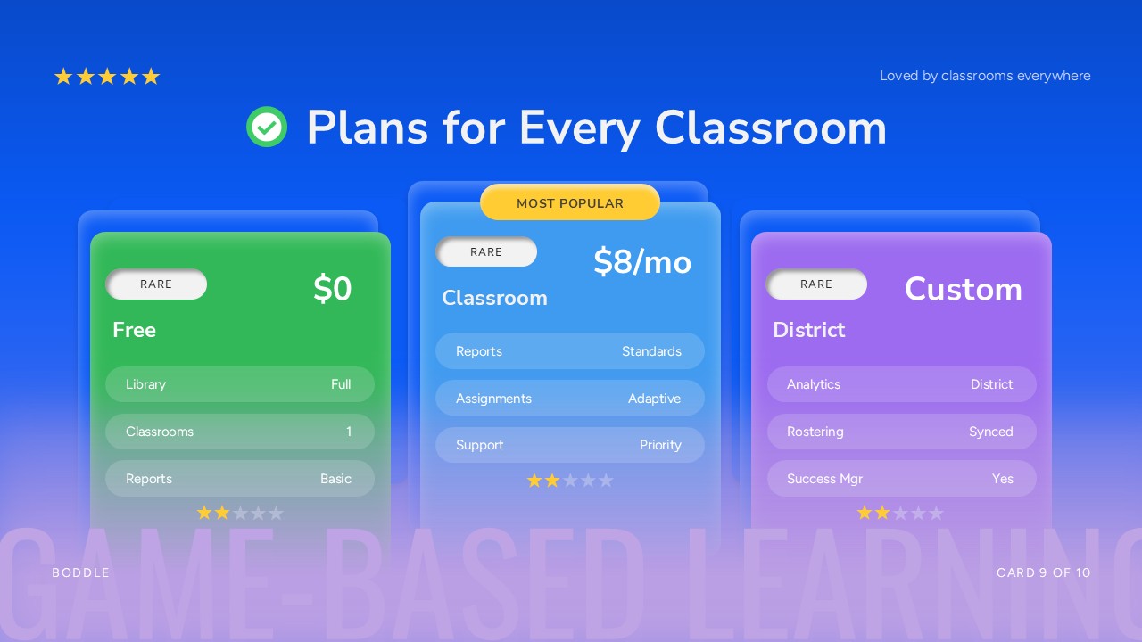 Boddle Template - Pricing plans slide with three-tier card table: Free, Classroom, and District options styled as collectible game cards
