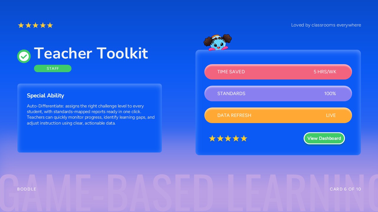 Boddle Template - Teacher Toolkit slide with game stat card showing time saved, standards coverage, and live data refresh metrics