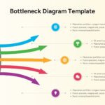 Bottleneck Diagram Template - Five-stream throughput slide with colored arrows passing through a cylindrical constraint