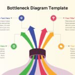 Bottleneck Diagram Template - Four-outcome funnel slide with colored arrows and icon-labeled content blocks