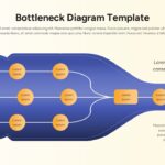 Bottleneck Diagram Template - Network flow slide with multi-node process map inside a 3D bottle converging to one output