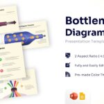 Bottleneck Diagram Template - PowerPoint and Google Slides product showcase with slide previews and key features