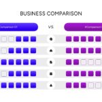 Business Comparison Template - waffle icon scoring chart