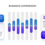 Business Comparison Template - bar chart with KPI metrics