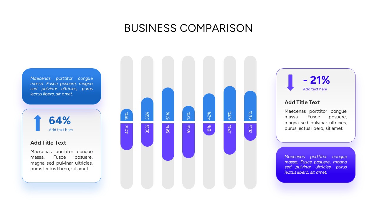 Business Comparison Template - bar chart with KPI metrics