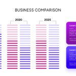Business Comparison Template - grouped horizontal bar chart