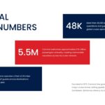 Carnival Cruise Line Template - Company Statistics KPI Slide