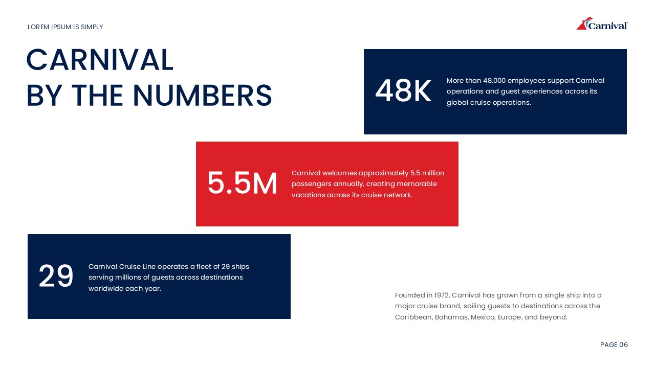 Carnival Cruise Line Template - Company Statistics KPI Slide