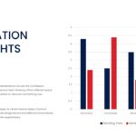 Carnival Cruise Line Template - Destination Highlights Bar Chart Slide