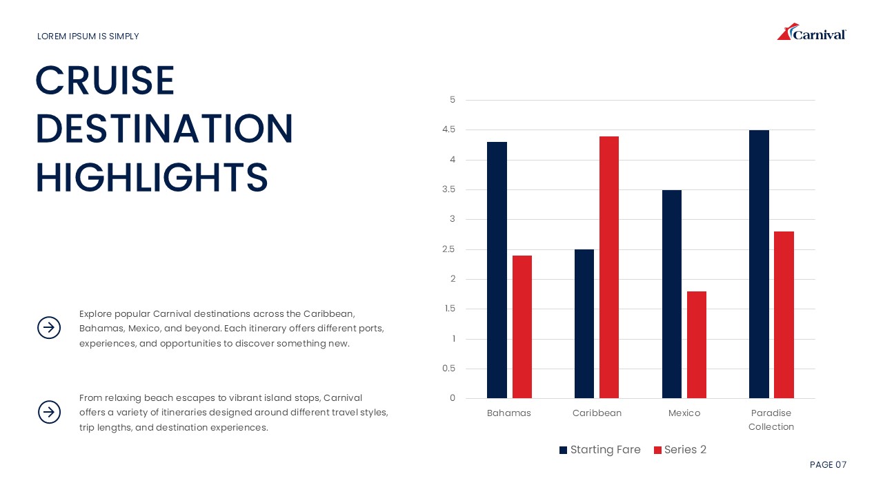 Carnival Cruise Line Template - Destination Highlights Bar Chart Slide