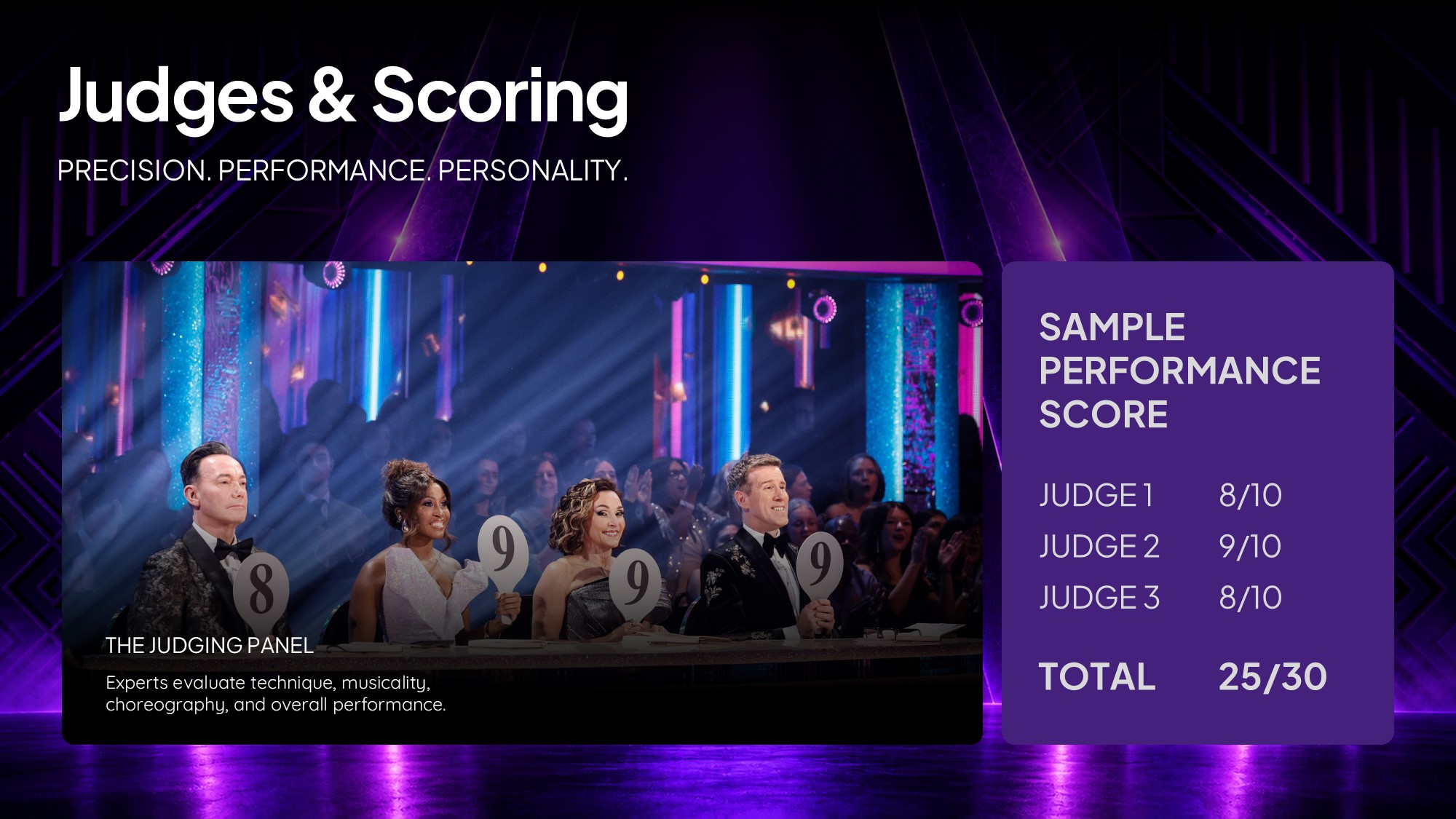 Dancing with the Stars Template - Leaderboard slide to display weekly rankings, scores, and competition standings