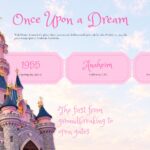 Disneyland History Timeline Template – five vintage ticket cards spanning milestones from 1955 to 2019