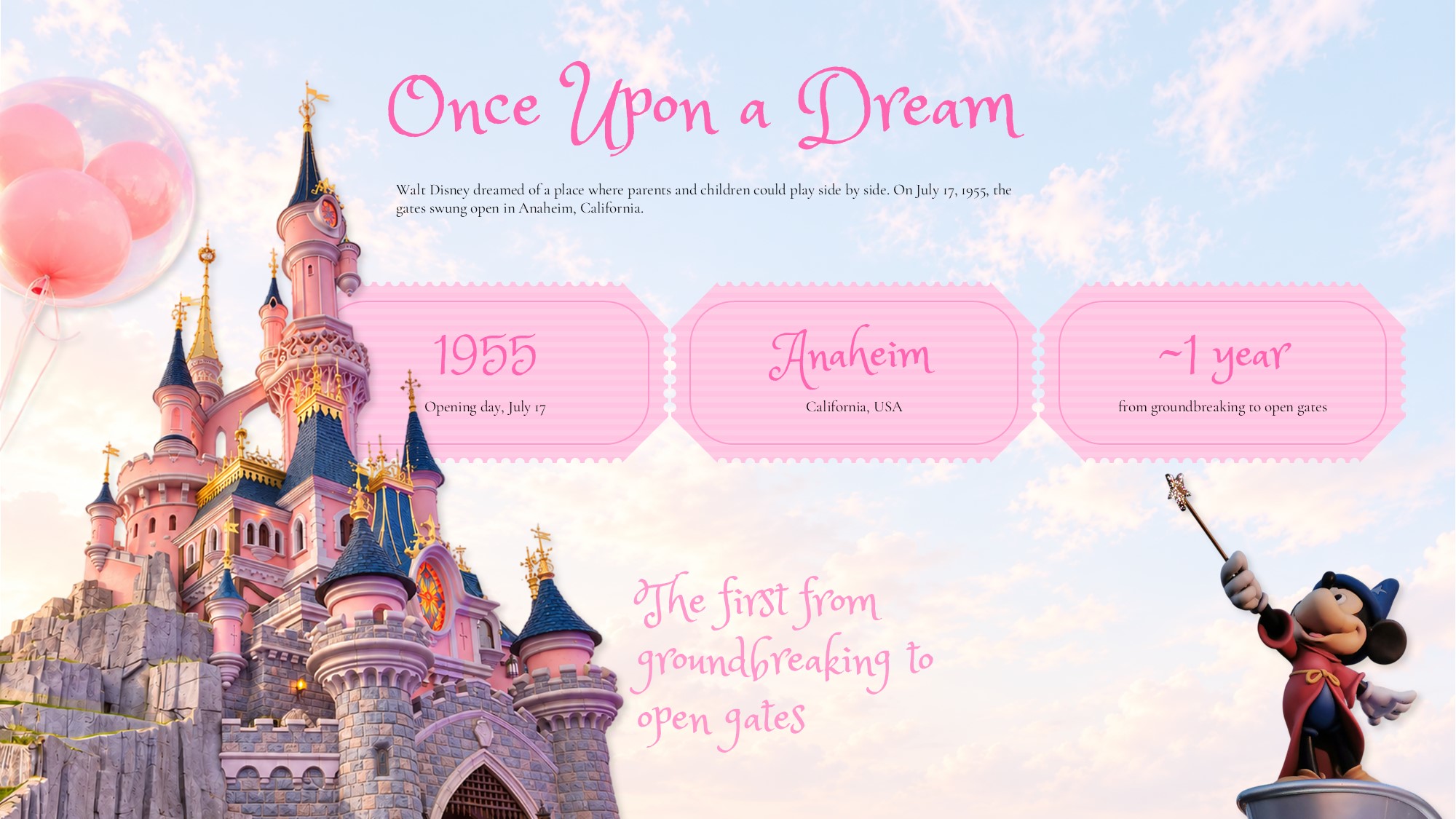 Disneyland History Timeline Template – five vintage ticket cards spanning milestones from 1955 to 2019