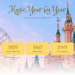 Disneyland Themed Lands Gallery Template – six ticket-framed photo tiles showcasing park lands at golden sunset