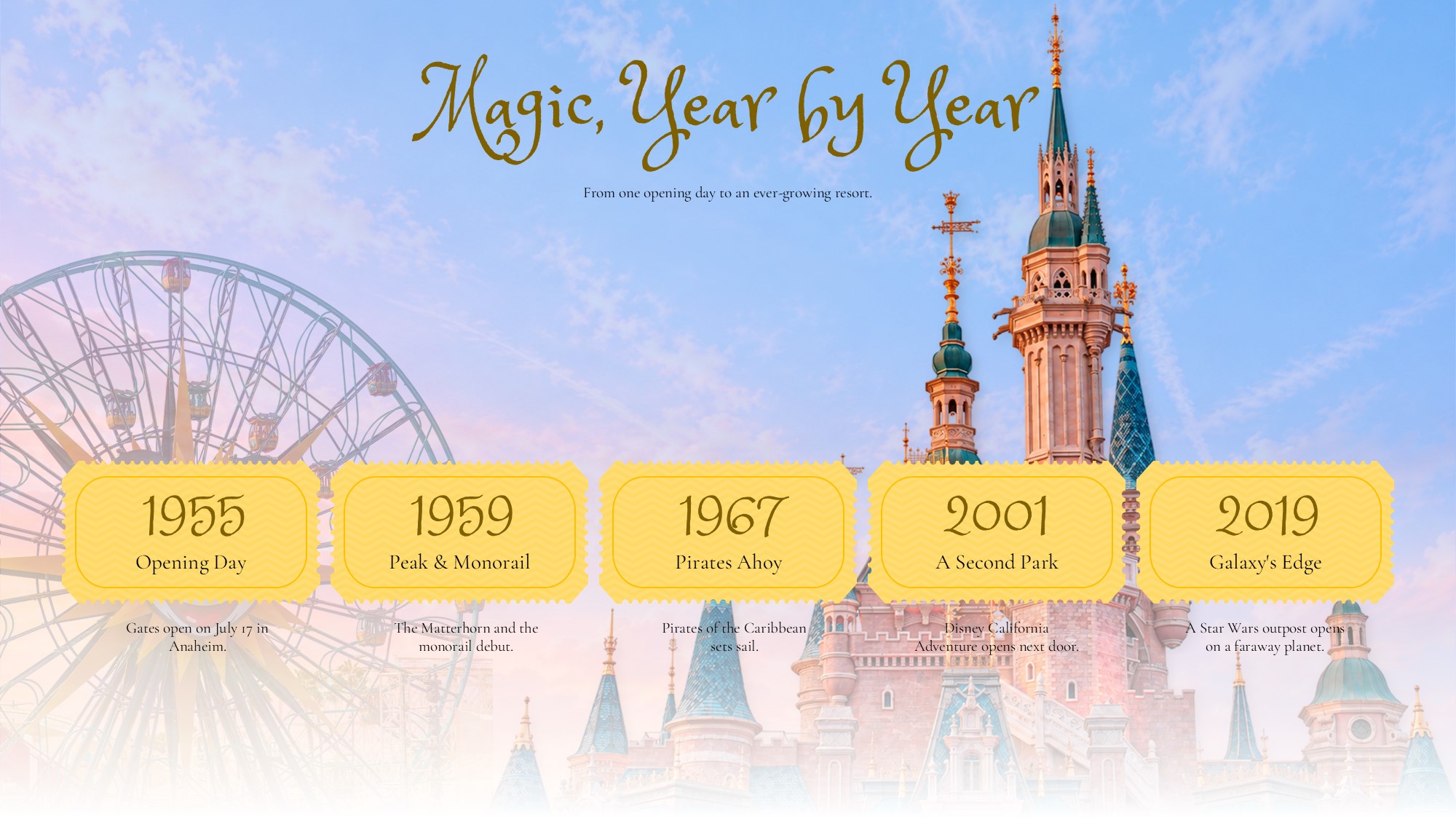 Disneyland Themed Lands Gallery Template – six ticket-framed photo tiles showcasing park lands at golden sunset