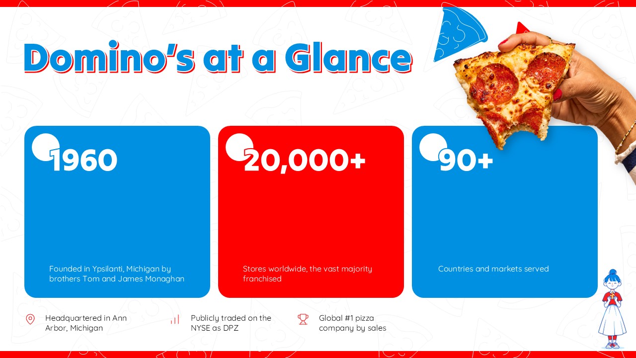 Dominos Pizza Template - Statistics slide to present key company facts like store count and global reach