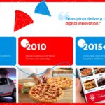 Dominos Pizza Template - Timeline slide to present Domino's digital transformation from 2008 onward