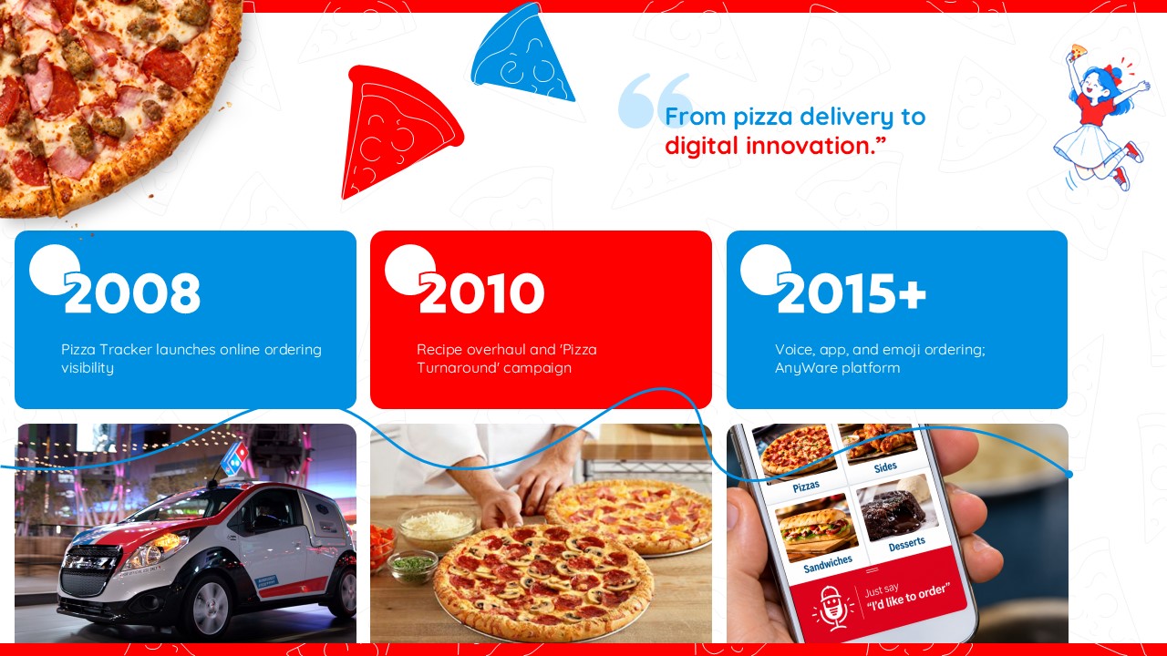 Dominos Pizza Template - Timeline slide to present Domino's digital transformation from 2008 onward