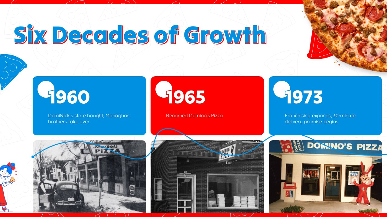Dominos Pizza Template - Timeline slide to showcase founding milestones from 1960 to 1973