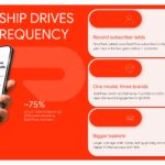 DoorDash Growing Beyond Restaurants Template – 2x2 grid of business segment cards on moody dark background