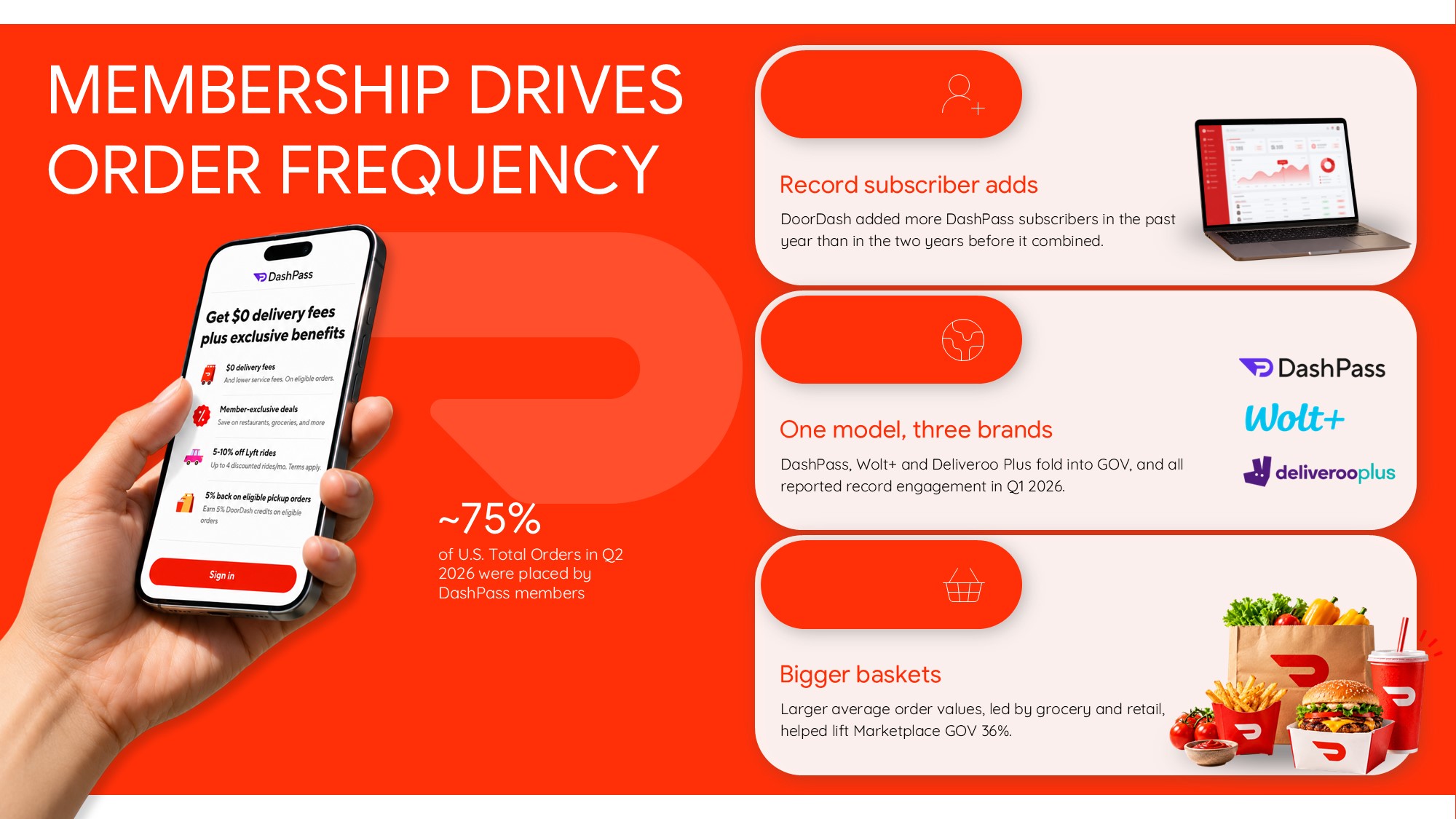 DoorDash Growing Beyond Restaurants Template – 2x2 grid of business segment cards on moody dark background