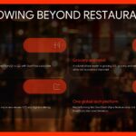 DoorDash International Reaccelerating Template – Grouped bar chart and $200M EBITDA stat highlight global segment growth