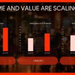 DoorDash Membership Order Frequency Template – DashPass stats and three loyalty insight cards on split red-white layout