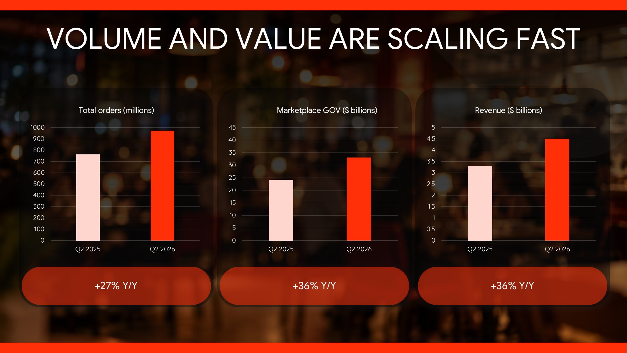 DoorDash Membership Order Frequency Template – DashPass stats and three loyalty insight cards on split red-white layout