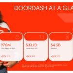 DoorDash Three-Sided Marketplace Template – Consumers, Merchants, and Dashers ecosystem explained in three visual cards