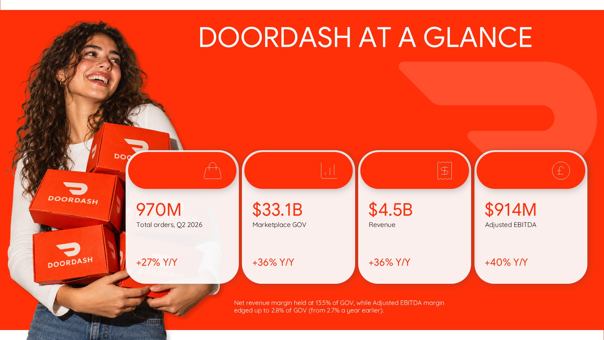 DoorDash Three-Sided Marketplace Template – Consumers, Merchants, and Dashers ecosystem explained in three visual cards