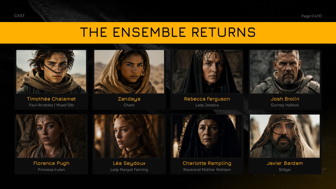 Dune Part Three Cast Template - Four vertical portrait cards highlighting new cast additions for the final chapter