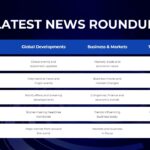 Fox News Template - Three-panel feature stories slide with Washington, World Stage, and Economy cards